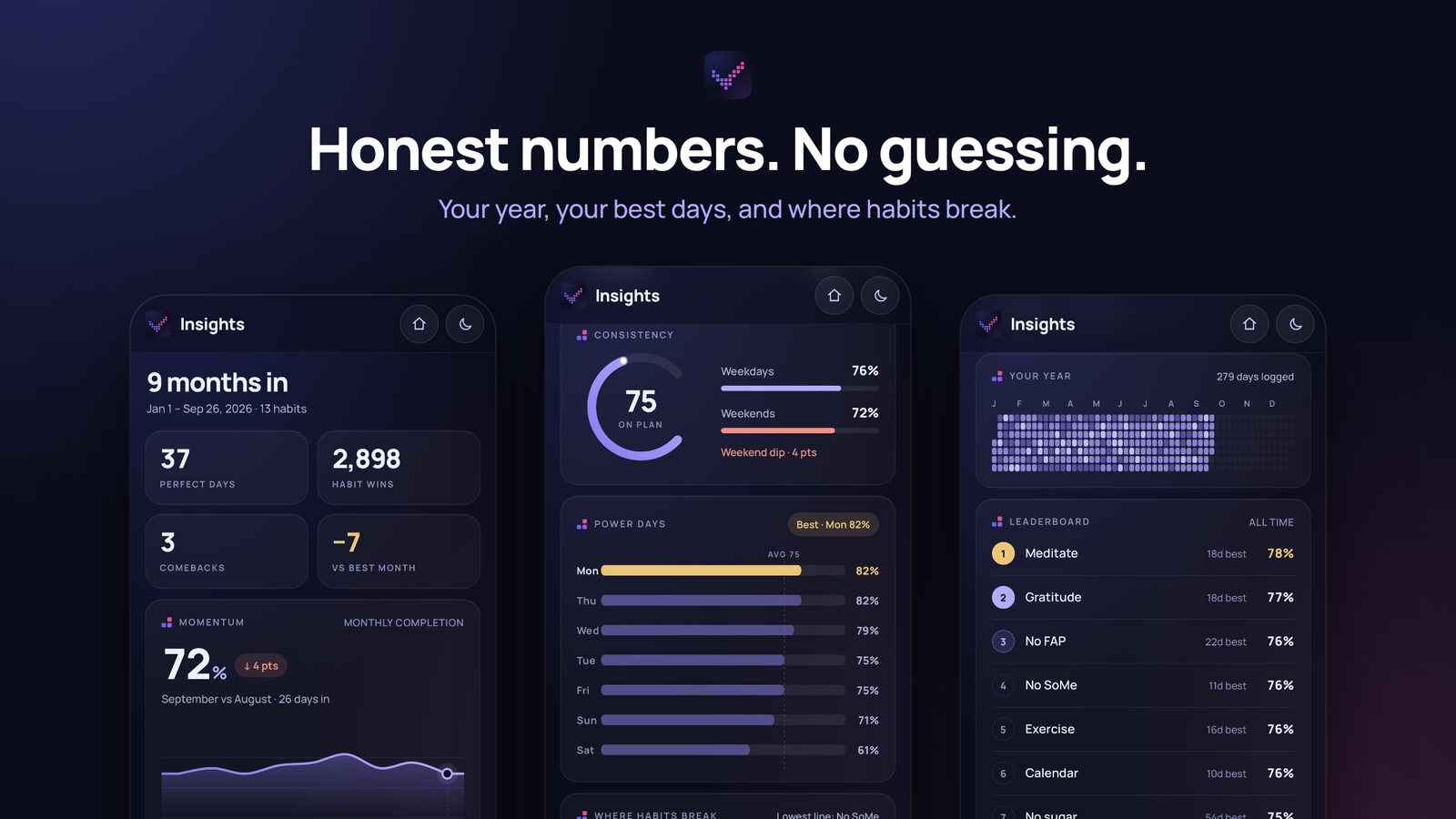 Insights in the app: consistency, power days, year grid and leaderboard